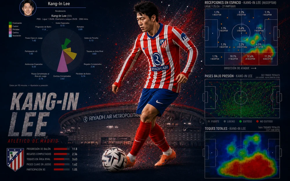 Kang-In Lee, el talento que puede cambiar el ataque del Atlético... pero no sustituir a Griezmann