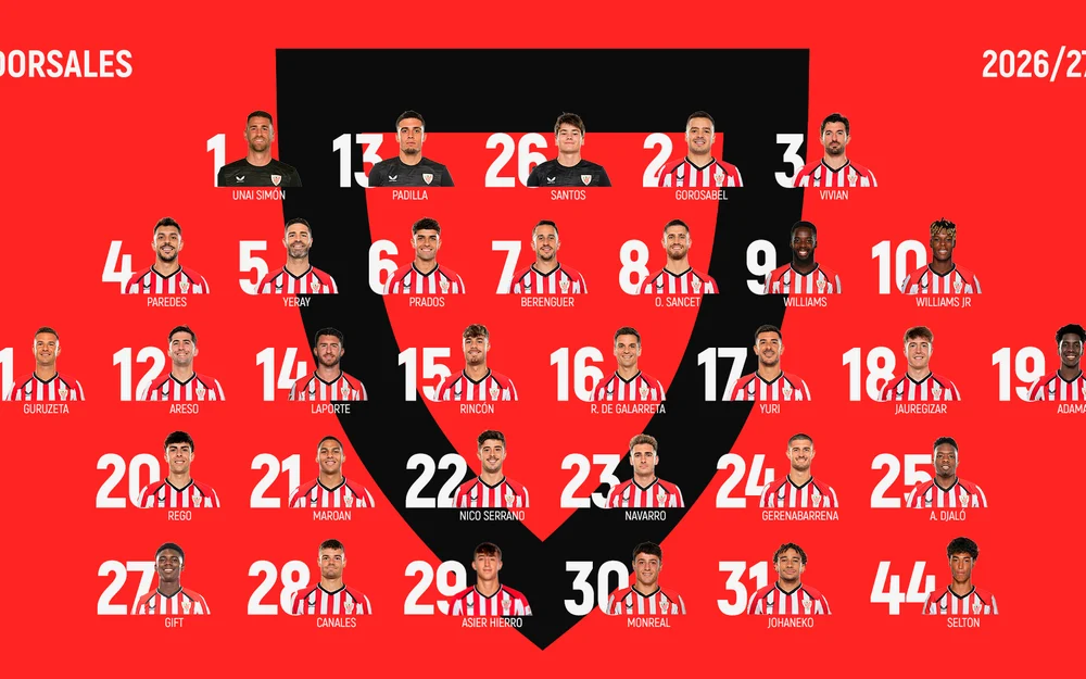 Los 32 jugadores con los que Terzic arrancará la temporada en el Athletic